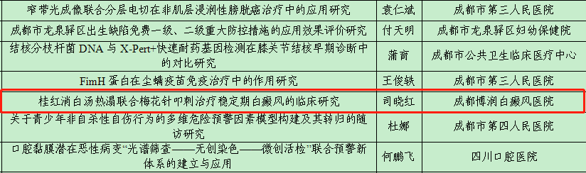 成都博润“科研协作网”启动 开启白癜风精准医疗时代!