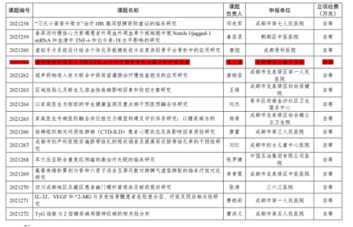 捷报传来!成都博润白癜风医院再获两项市级科研课题立项!