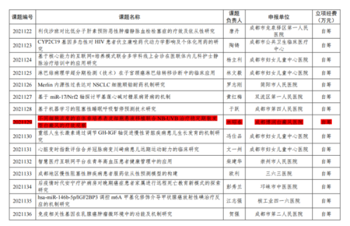 捷报传来!成都博润白癜风医院再获两项市级科研课题立项!