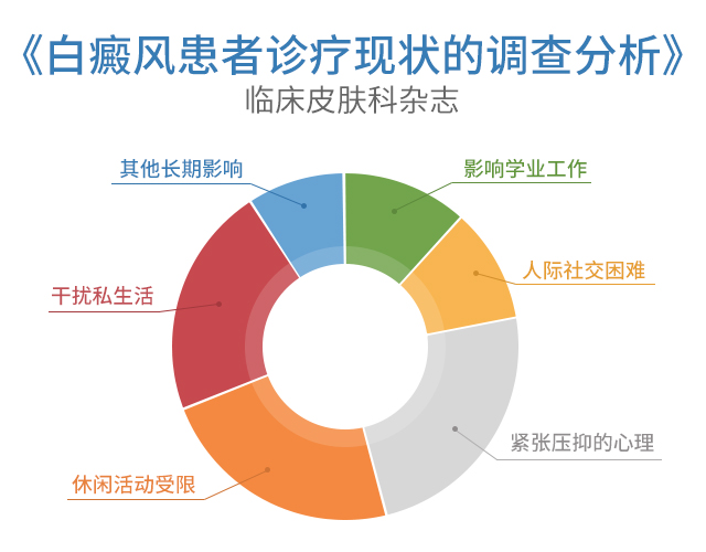 元旦盛典·京川三甲名医会诊暨青少年白癜风康复展