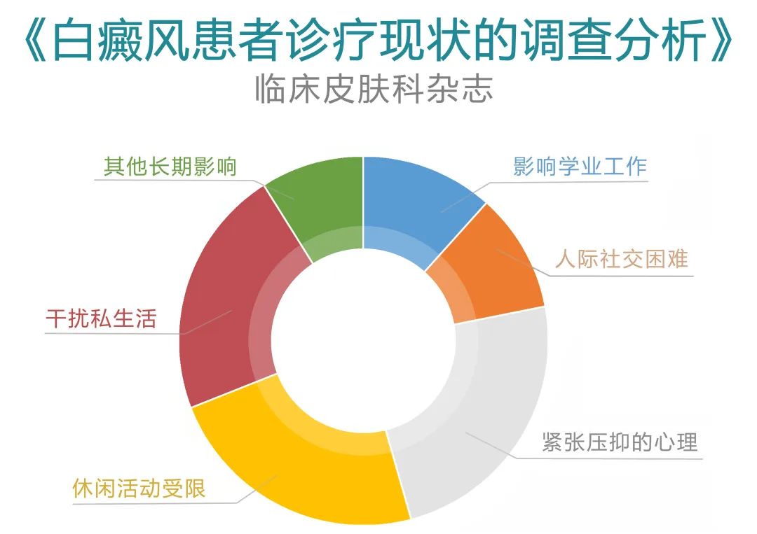 成都博润第6届白癜风康复成果暨智能医疗新技术惠民体验